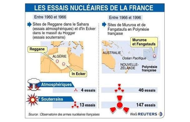 Liste des essais nucléaires
